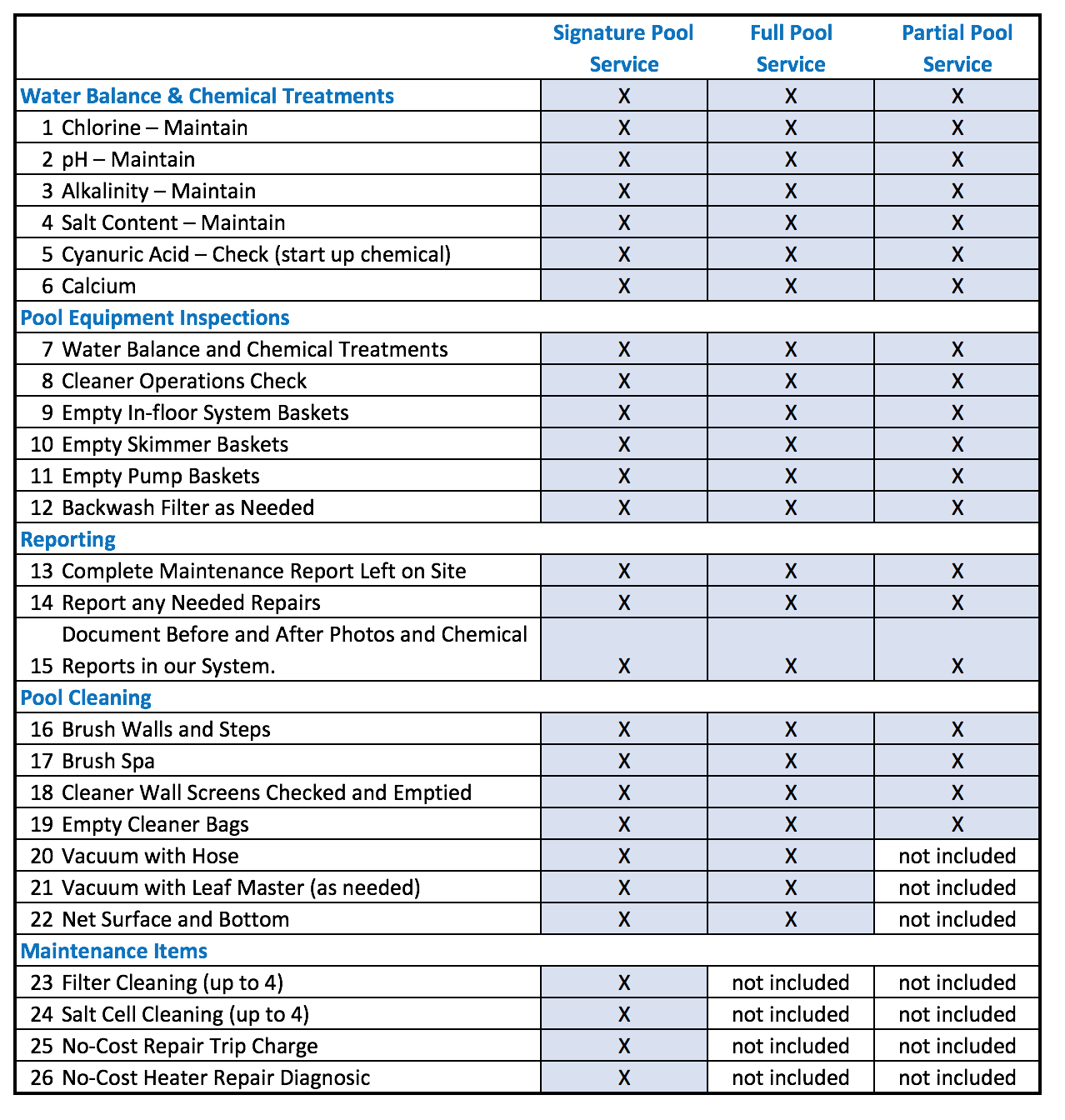 Katy Pool Service Plan Comparison